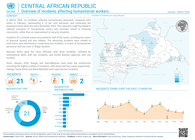 Central African Republic: Overview of incidents affecting humanitarian workers (March 2026) 0a4c7110 B03e 4c39 B2e9 339f5680c3f0 PHtwQE