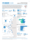 CORE Emergency situation in Chad: Update on arrivals from Sudan (26 Apr 2026) 494c8fef 92ab 5737 Bf25 0f2182f9d1e3 0H6nEj