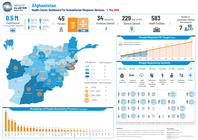 Afghanistan: Health Cluster Dashboard for Humanitarian Response Services (May 2026) 50de7763 723c 4e89 924d F5c3d541be14 Rzb7sQ