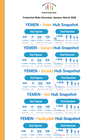 Yemen: Hub Analysis Report (First Quarter 2026) 880173dd A86b 48fa Beae B98098bc6795 TzKeOH