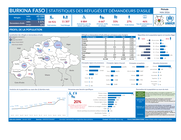 UNHCR Burkina Faso - Rapport statisitiques des réfugiés et demandeurs d'asile au 31 mai 2026 9455966e Eb0d 52a9 B69e 64eac699429d VHhWvC