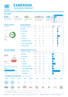 cameroon: humanitarian dashboard (as of 30 june 2026)