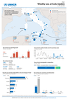 italy weekly sea arrivals update 6 july 2026