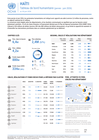 Haiti: Haïti: Tableau de bord humanitaire (janvier - juin 2026) au 30 juin 2026 haiti: haïti: tableau de bord humanitaire (janvier juin 2026) au 30 juin 2026