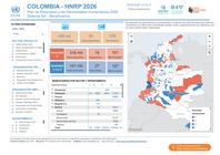 Colombia: Reporte Plan de Respuesta a Necesidades Humanitarias HNRP 2026 en el Sistema 5W entre enero y mayo de 2026 colombia: reporte plan de respuesta a necesidades humanitarias hnrp 2026 en el sistema 5w entre enero y mayo de 2026