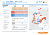 colombia: reporte plan de respuesta a necesidades humanitarias hnrp 2026 en el sistema 5w entre enero y junio de 2026