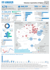 unhcr pakistan voluntary repatriation of afghan refugees (1 january to 30 june 2026)
