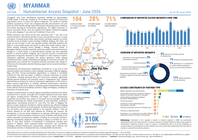 myanmar humanitarian access snapshot june 2026