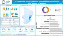 cluster santé tchad: présence opérationnelle des acteurs avril juin 2026