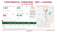 dr congo: bundibugyo virus disease outbreak | continental overview drc + uganda, july 4, 2026