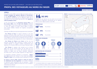 niger — profil des voyageurs au nord du niger (janvier mars 2026)