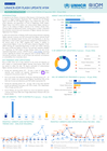 UNHCR-IOM Pakistan Flash Update #104 on Arrest and Detention/Flow Monitoring, 15 Sep 2023 to 25 Jul 2026 unhcr iom pakistan flash update #104 on arrest and detention/flow monitoring, 15 sep 2023 to 25 jul 2026