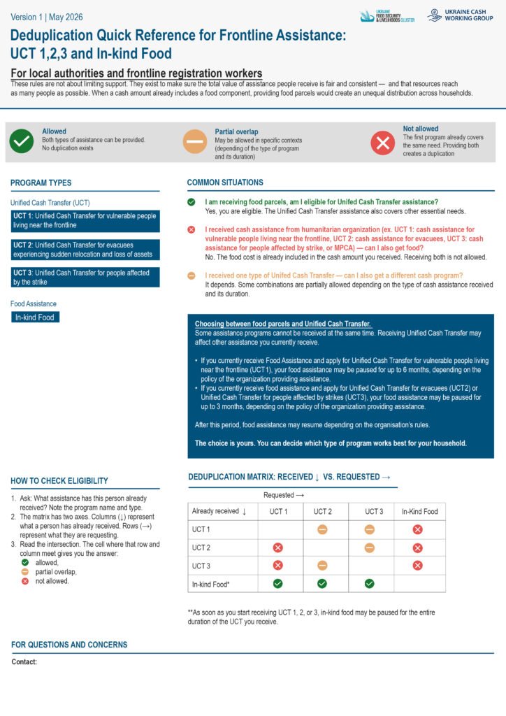 ukraine cash working group: deduplication quick reference for frontline assistance: uct 1,2,3 and in kind food [en/uk]