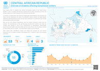Central African Republic: Overview of incidents affecting humanitarian workers (January - June 2026) central african republic: overview of incidents affecting humanitarian workers (january june 2026)