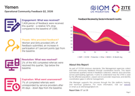 Yemen Operational Community Feedback Q2, 2026 yemen operational community feedback q2, 2026