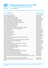 ethiopia: ehf list of eligible partner as of 20 august 2026