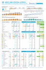 dr congo: west and central africa: 2026 regional funding status general overview (as of 3 august 2026)