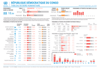 dr congo: république démocratique du congo : tableau de bord humanitaire (période de rapportage : juin 2026)