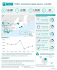 yemen wash humanitarian update january july 2026