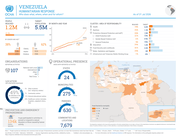 venezuela: humanitarian response who does what where when and for whom? (as of 31 july 2026)