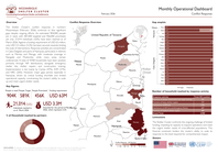mozambique: shelter cluster monthly operational dashboard january february 2026