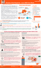 ukraine crisis response situation | june 2026 fact sheet