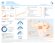 venezuela 5w presencia operativa humanitaria 2026 ¿quién hace qué, dónde, cuándo y para quién? (al 31 de julio de 2026)