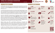 haiti cluster abris bna aperçu de la réponse humanitaire juillet 2026