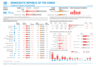 democratic republic of the congo: humanitarian dashboard (june 2026)