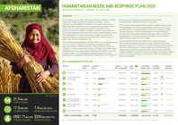 afghanistan: humanitarian needs and response plan 2026, response overview (1 january 30 june 2026)