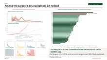 dr congo: bundibugyo virus disease outbreak | issue no. 82 – august 7, 2026