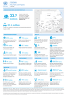 sudan key facts and figures (july 2026)