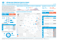 dr congo: république démocratique du congo : personnes déplacées internes et retournées (au 30 juin 2026)