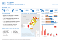 pakistan: 2026 monsoon situation updates 5 (as of 31 aug 2026)
