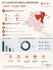 dr congo: drc ltc logistics ebola response 1 – 31 july 2026