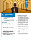 wfp burkina faso country brief, august 2026