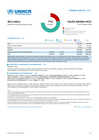 unhcr saudi arabia mco: 2026 funding update (as of 31 august 2026)