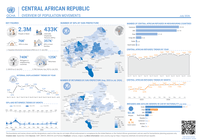 central african republic: overview of population movements (july 2026)