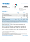 unhcr somalia: 2026 funding update (as of 31 august 2026)