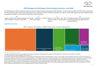 World: GPC Interagency Field Support Trends Overview (January-June 2026) world: gpc interagency field support trends overview (january june 2026)