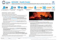 ukraine health cluster trends and impact of attacks on warehouses with health supplies, august 2026