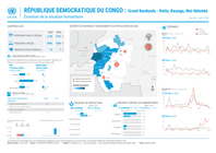 dr congo: république démocratique du congo grand bandundu : Évolution de la situation humanitaire (au 30 juin 2026)