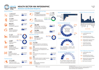 syria: health sector 4ws infographic july 2026