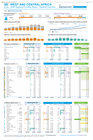 DR Congo: West and Central Africa: 2026 Regional Funding Status - General Overview (as of 8th September 2026) dr congo: west and central africa: 2026 regional funding status general overview (as of 8th september 2026)