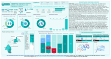 Cameroon: North-West & South-West (NWSW) Crisis - WASH Cluster: Humanitarian Response Dashboard -January - June 2026 cameroon: north west & south west (nwsw) crisis wash cluster: humanitarian response dashboard january june 2026