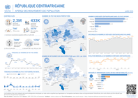 car: république centrafricaine: aperçu des mouvements de population (juillet 2026)