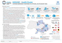 ukraine health cluster partner emergency response to attacks, as of 31 august 2026