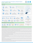 lebanon health sector emergency situation report issue #23 september 14, 2026